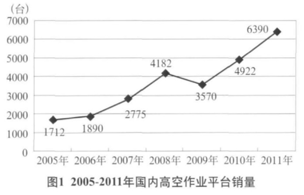 新利手机登录入口,新利(中国)官方,湖南车载式高空作业平台 新利手机登录入口,新利(中国)官方,湖南车载式高空作业平台
