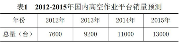 新利手机登录入口,新利(中国)官方,湖南车载式高空作业平台 新利手机登录入口,新利(中国)官方,湖南车载式高空作业平台