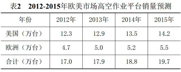 新利手机登录入口,新利(中国)官方,湖南车载式高空作业平台 新利手机登录入口,新利(中国)官方,湖南车载式高空作业平台