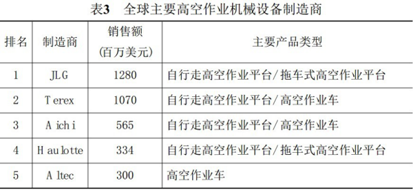 新利手机登录入口,新利(中国)官方,湖南车载式高空作业平台 新利手机登录入口,新利(中国)官方,湖南车载式高空作业平台